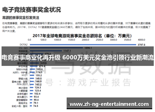 电竞赛事商业化再升级 6000万美元奖金池引领行业新潮流